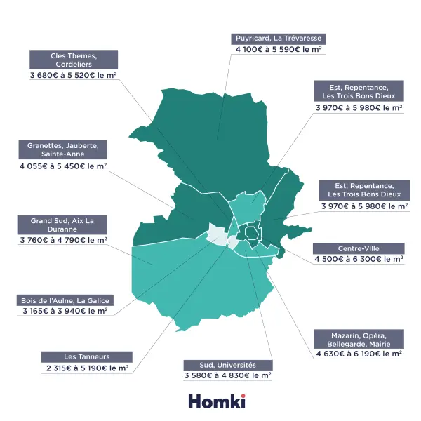 Infographie des prix immobiliers à Aix-en-Provence