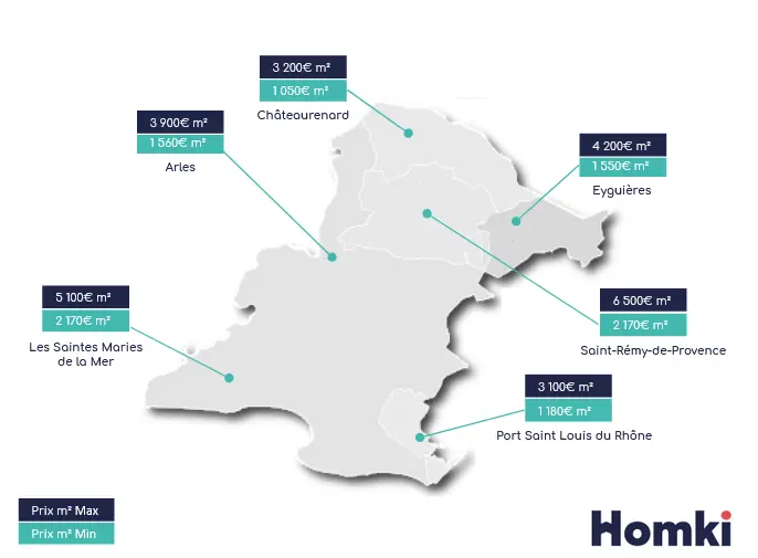 Infographie des prix immobiliers à Arles