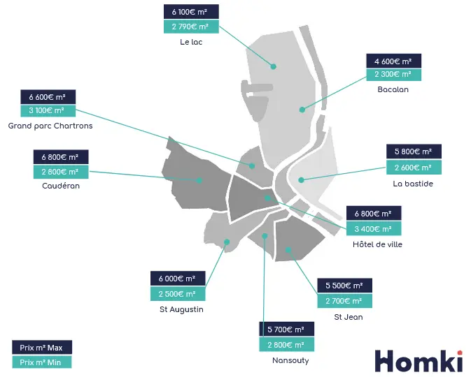 Infographie des prix immobiliers à Bordeaux