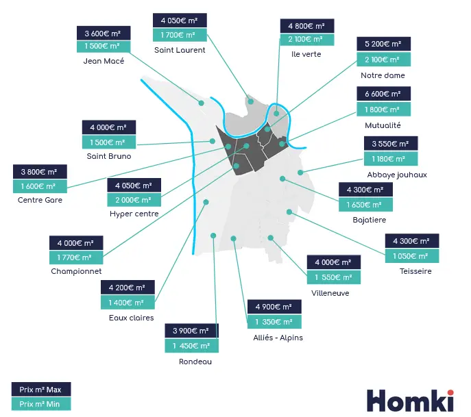 Infographie des prix immobiliers à Grenoble