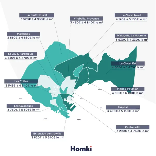 Infographie des prix immobiliers à La Ciotat
