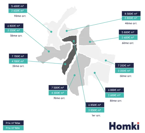 Infographie des prix immobiliers à Lyon