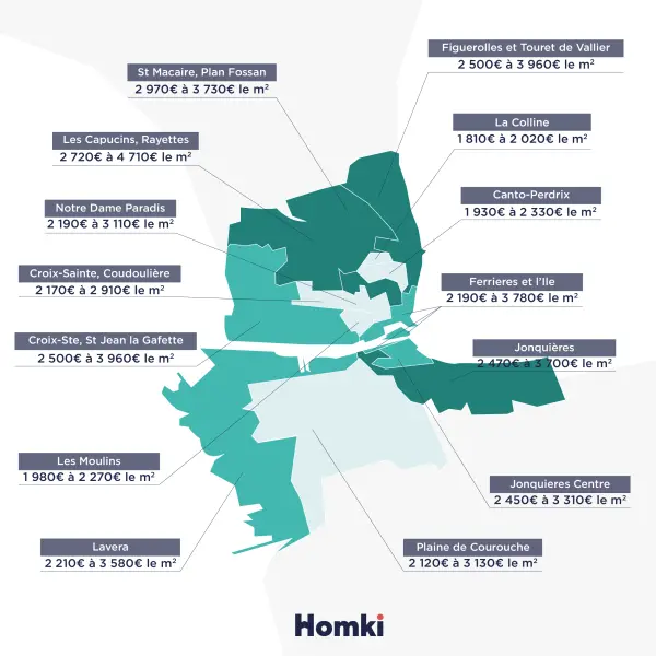 Infographie des prix immobiliers à Martigues