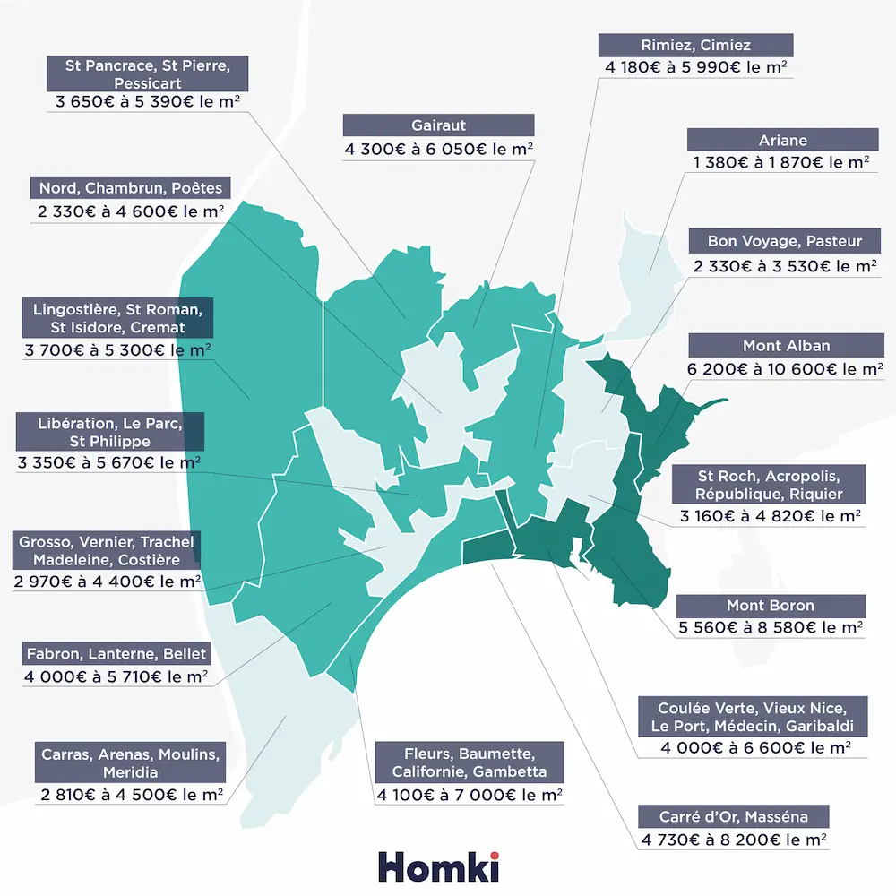 Infographie des prix immobiliers à Nice