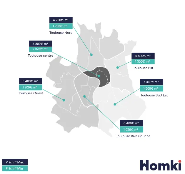 Infographie des prix immobiliers à Toulouse