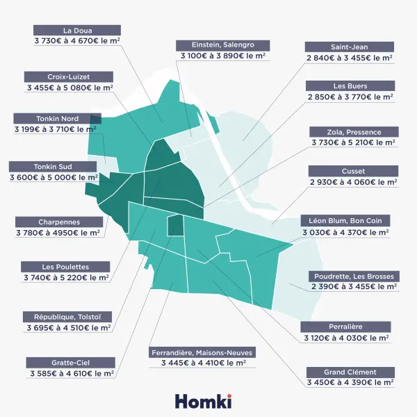 Infographie des prix immobiliers à Villeurbanne